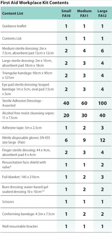 Portwest Workplace First Aid Kit 100